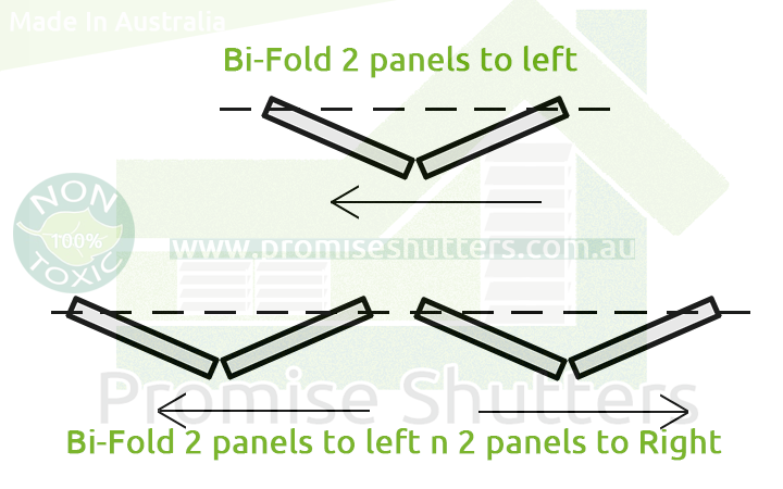 bi-fold panels with tracks